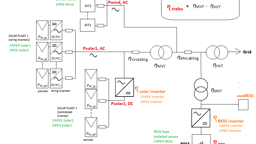 Lifecycle modeling graphic
