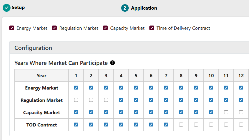 Multi-year modeling graphic