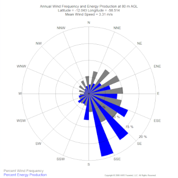 GIS Map Vector