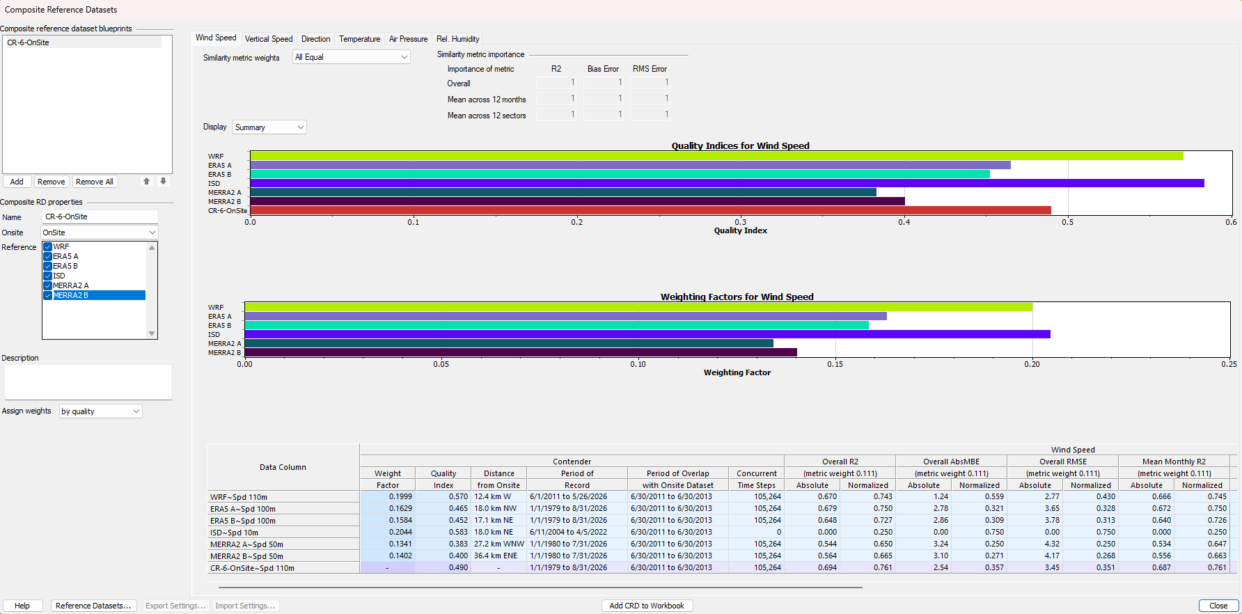 Composite Reference Builder showing reference weights and quality metrics